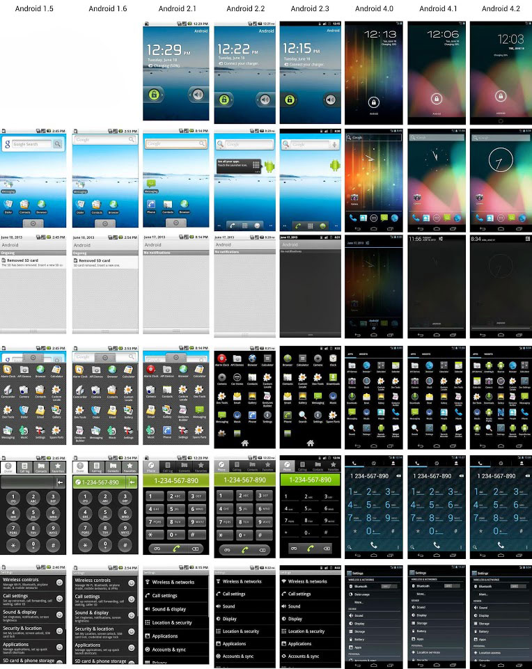 Эволюция интерфейса Android в картинках