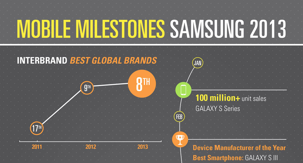 Хвастливая инфографика от Samsung