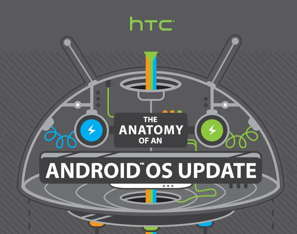 Инфографика: HTC рассказали о процессе обновления