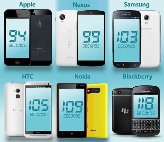 Любители Android, Nexus и Apple, сравним?