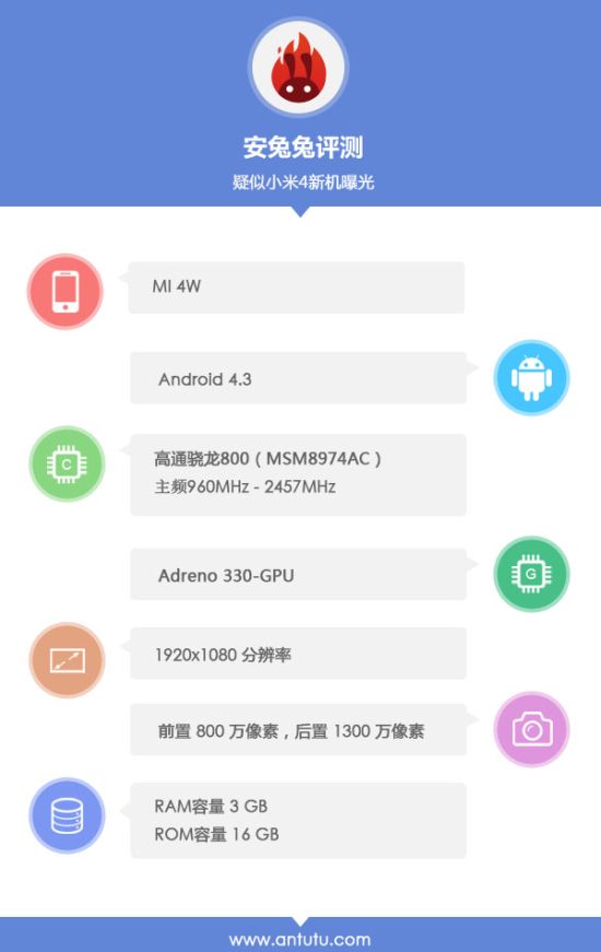 Появились спецификации Xiaomi Mi4