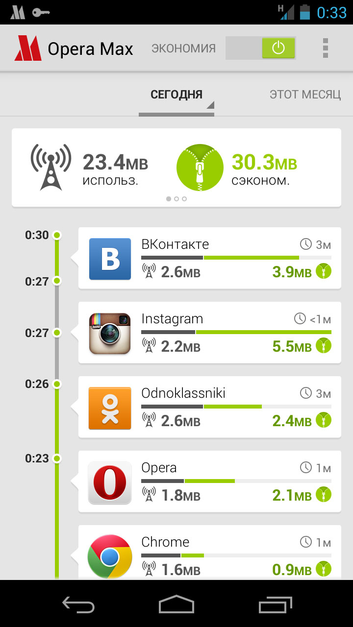 Opera Max, экономящее мобильный трафик доступно в России и СНГ