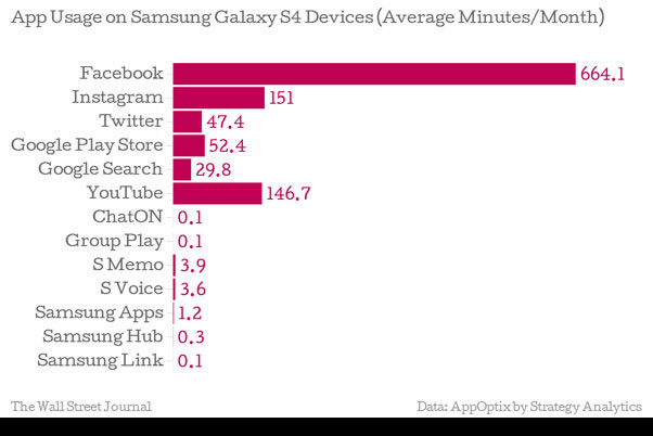 Samsung сейчас не может бросить Android