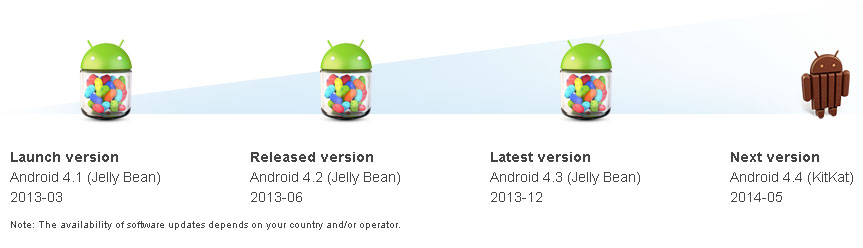 Android 4.4.2 для Xperia Z, Zl, ZR, Tablet Z в мае