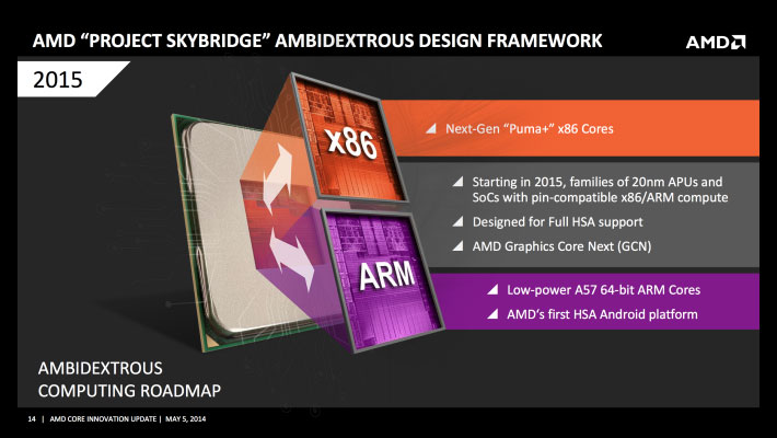 AMD разрабатывают процессоры ориентированные на Android