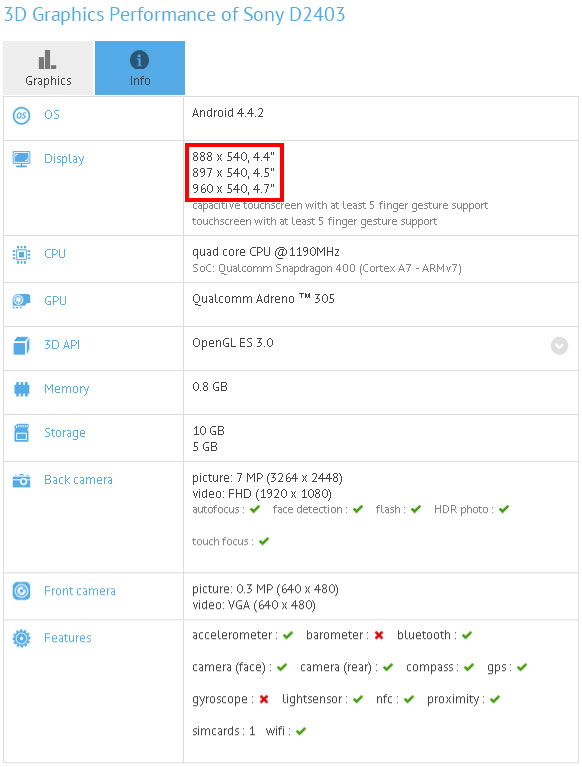 Sony работают над середнячком D2403