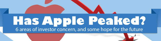 Инфографика: Apple vs Android