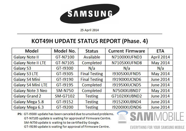 Samsung угощает KitKat, но не всех