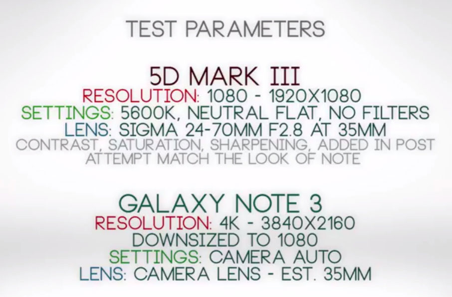 Galaxy Note III против Canon EOS 5D Mark III