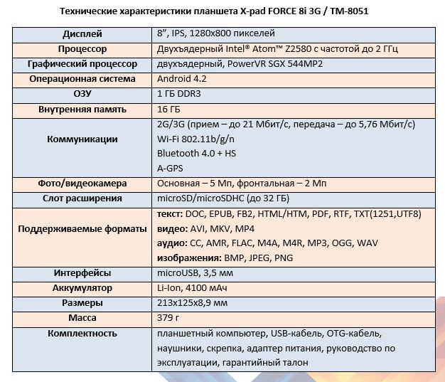 Характеристики планшета