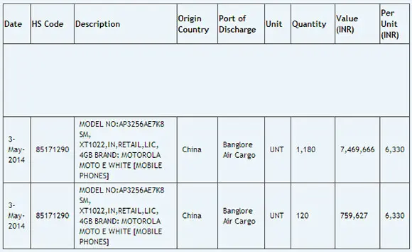Немного информации о Moto E