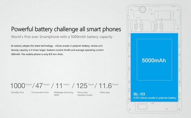 Первые смартфоны с аккумуляторами на 5000 mAh уже готовы