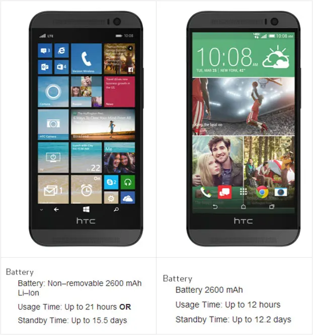 Windows Phone vs Android, у кого лучше с энергопотреблением?