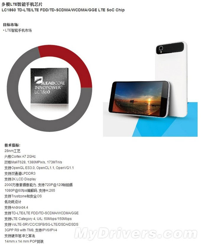 Xiaomi готовят смартфон за 65 долларов
