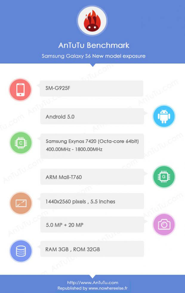 Каким может быть Samsung Galaxy S6?